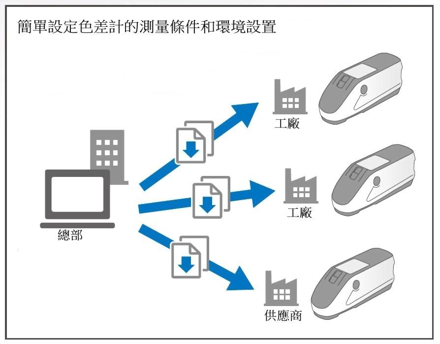 CM-26dG/CM-26d 可攜式分光測色計 4
