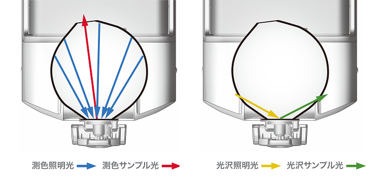 CM-36dG 分光式色差+光澤儀 1