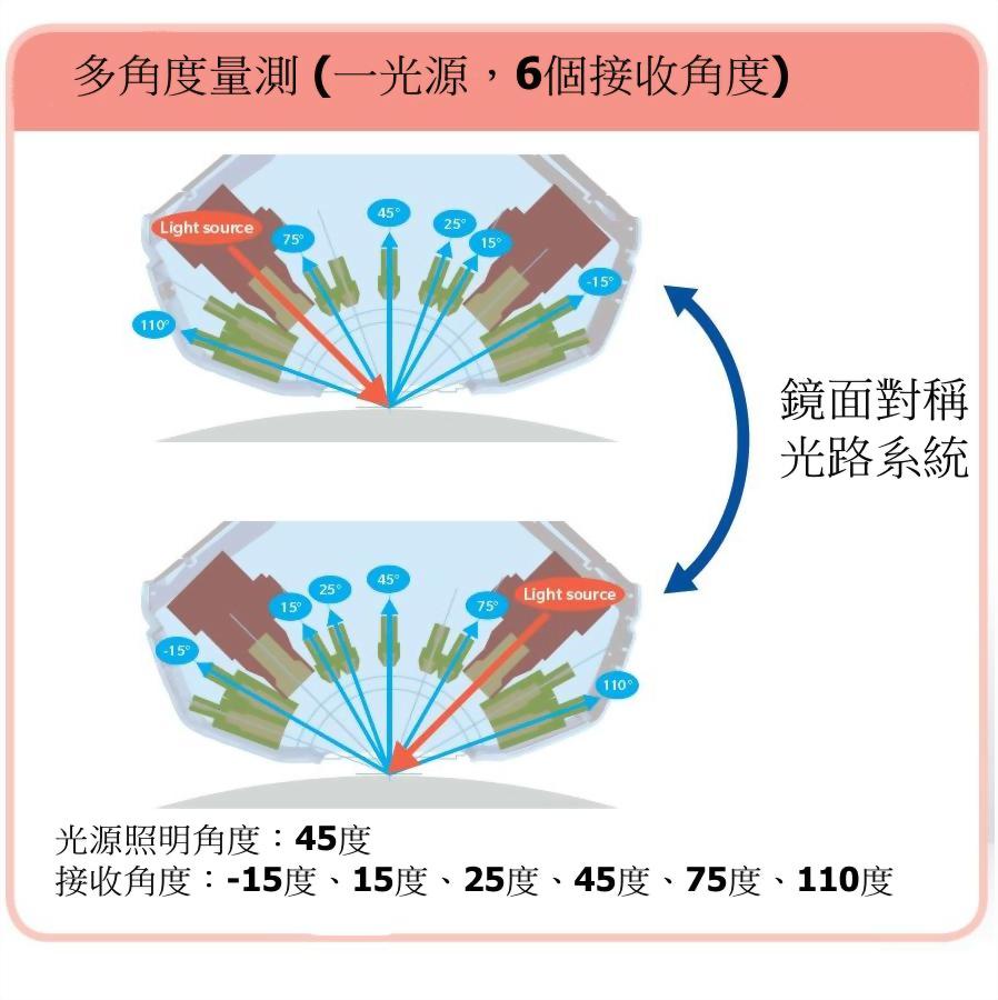 CM-M6 多角度分光式色差儀 1