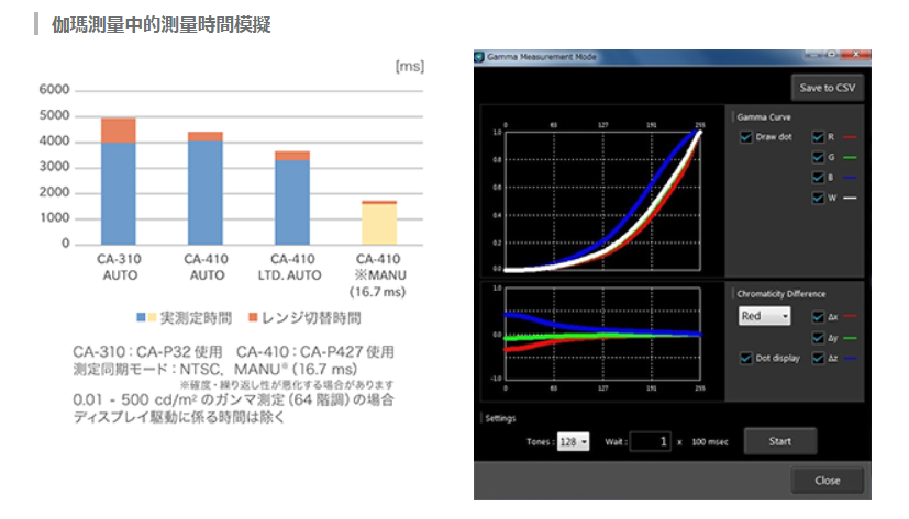 CA-410 色彩分析儀 3