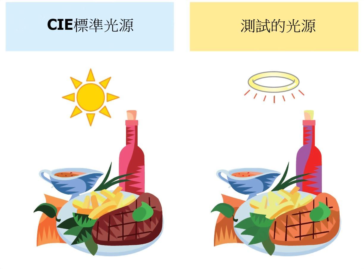 CL-500A 分光輻射照度計 1