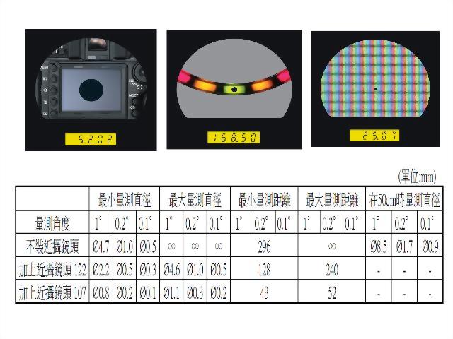 CS-200 色彩輝度計 2
