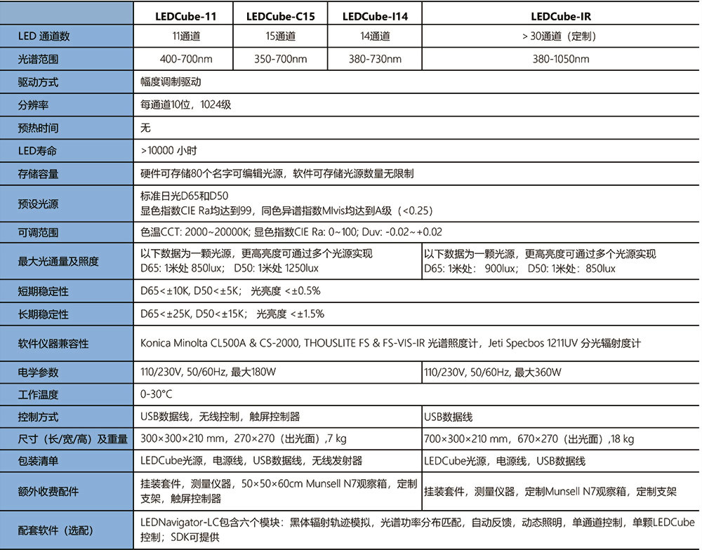 LED Cube 6 LED Cube 6