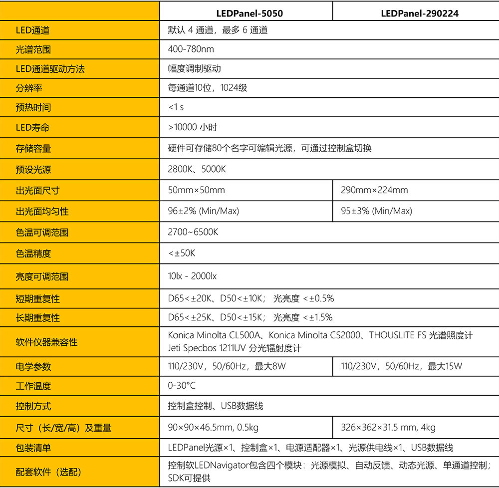 LED Panel 11 LED Panel 11