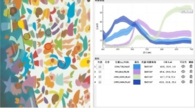 非接觸式二維光譜測量系統 4