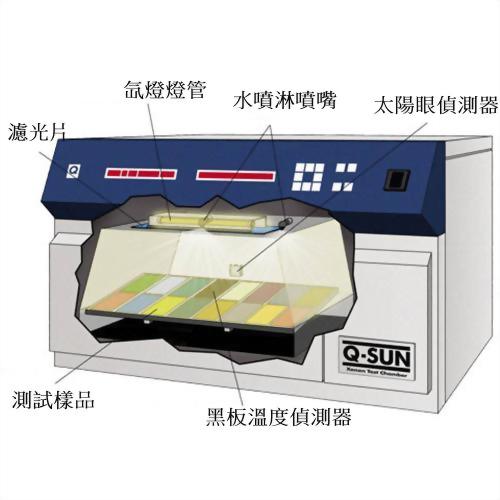 Q-SUN XE-1 XENON TEST CHAMBER 桌上型氙燈試驗(yàn)箱 4