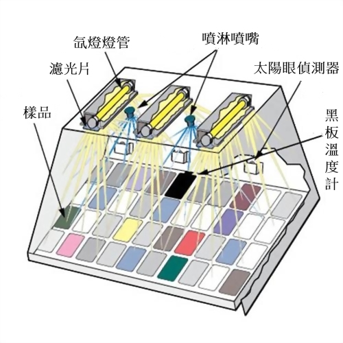 Q-SUN XE-3 XENON TEST CHAMBER 氙燈試驗(yàn)箱 4