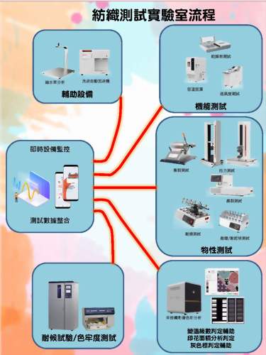 紡織測色實(shí)驗(yàn)室設(shè)備