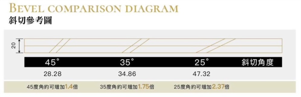 食品斜切機YCM-W80V