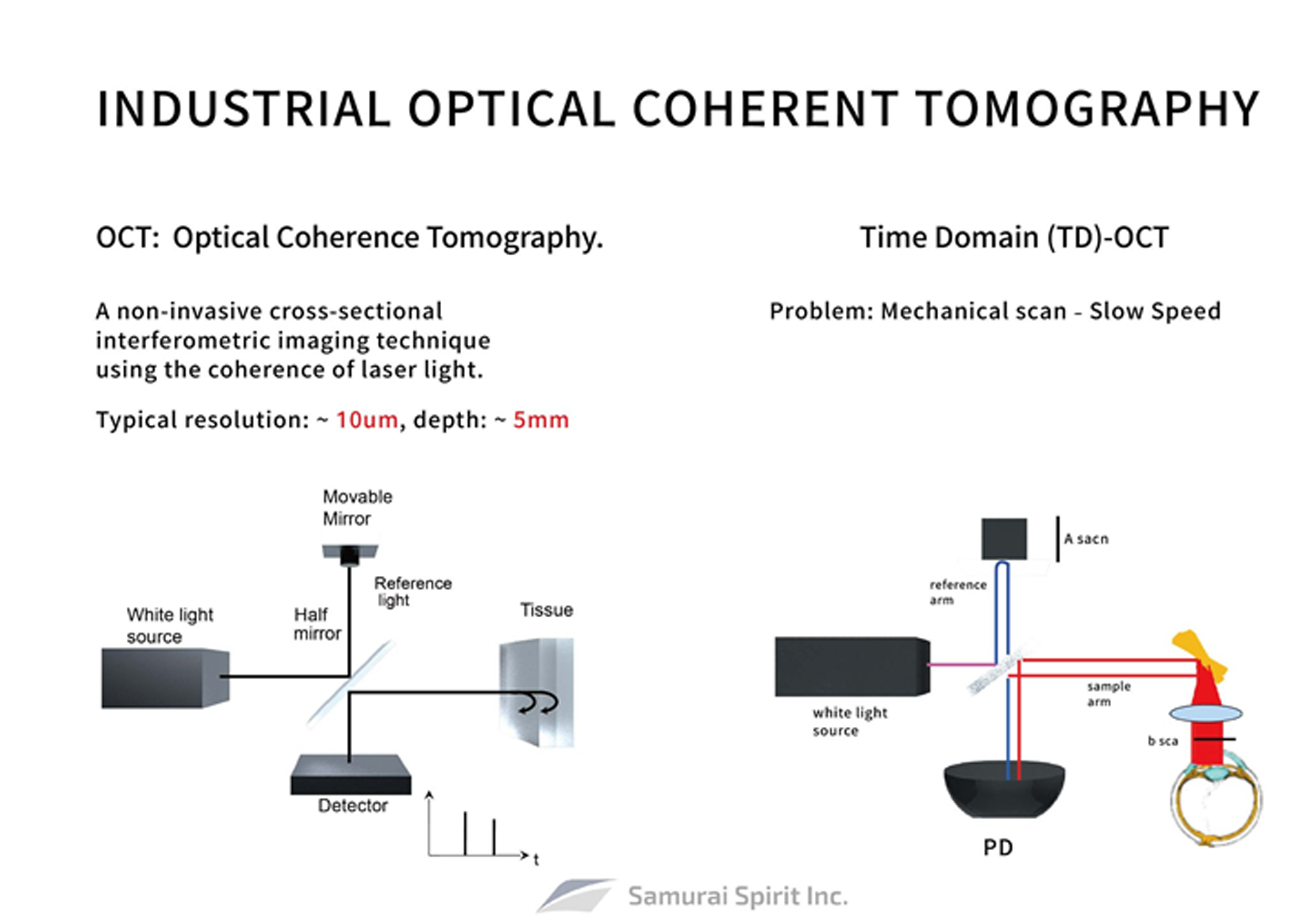 Laser Tomography - INDUSTRIAL OPTICAL COHERENT TOMOGRAPHY Laser Tomography - INDUSTRIAL OPTICAL COHERENT TOMOGRAPHY