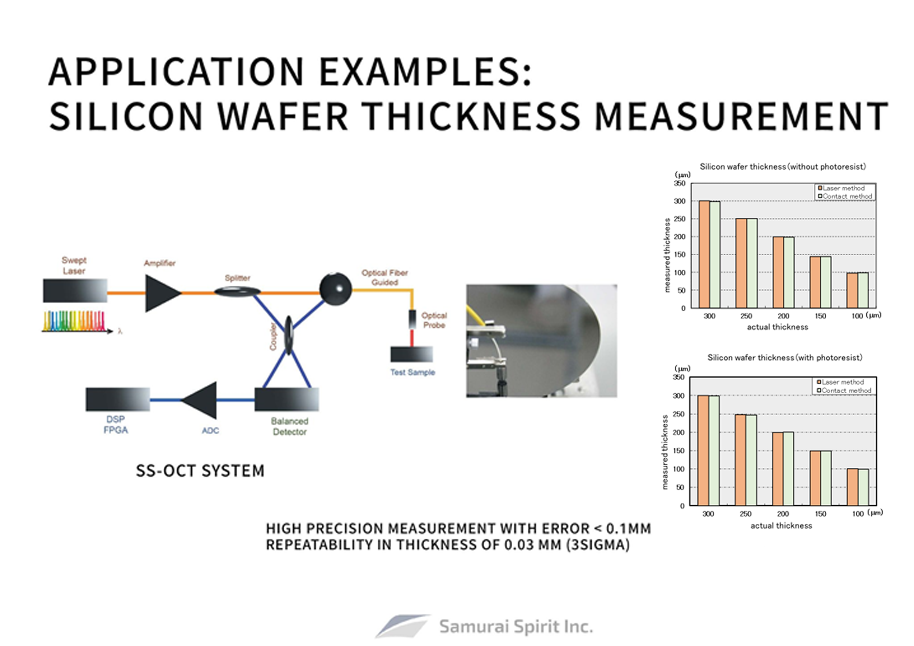 APPLICATIONS - WAFER THICKNESS / VOIDS / PARALLELISM
