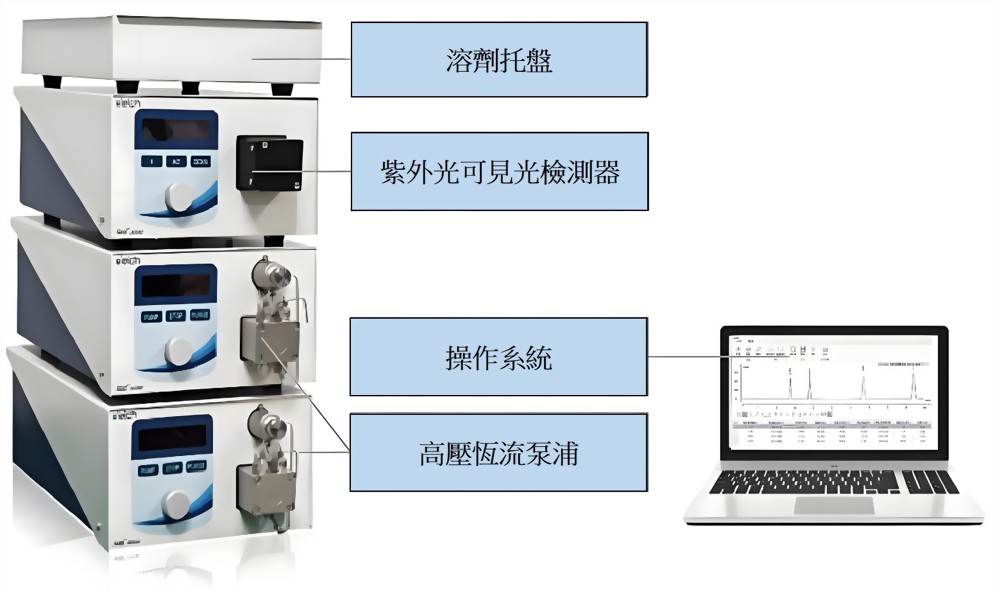 Prep-HPLC System