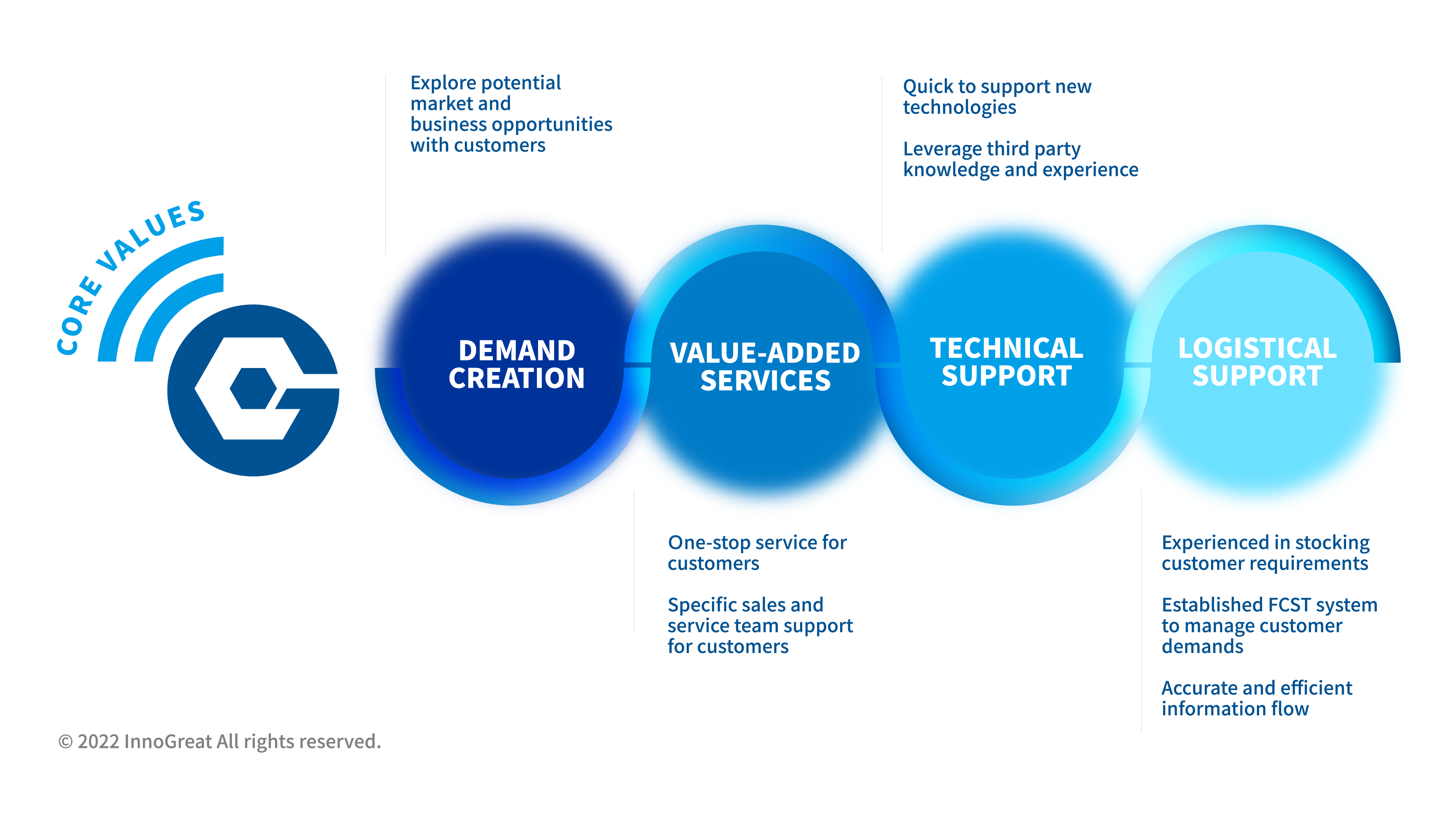 InnoGreat Technology Ltd., Co.