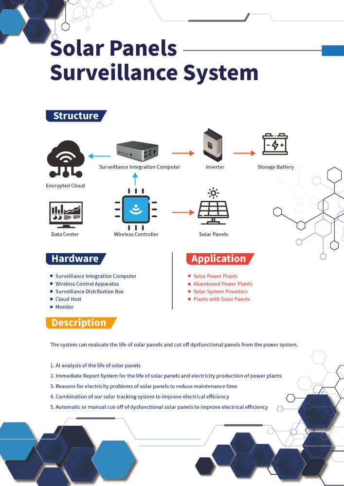 Solar Panels Surveillance System