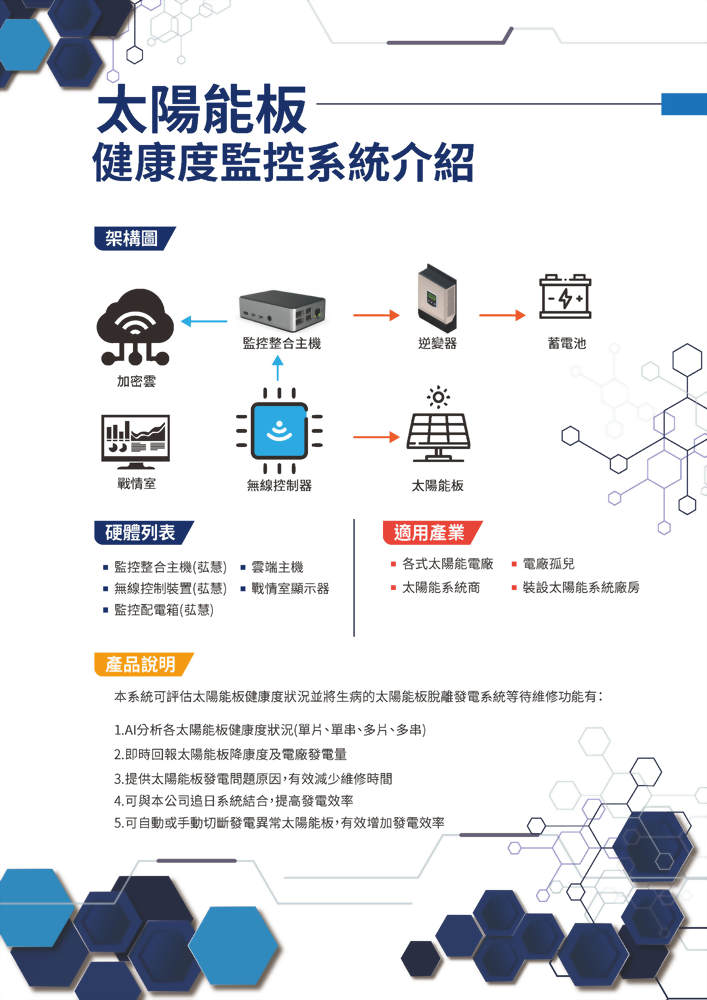 Solar Panels Surveillance System