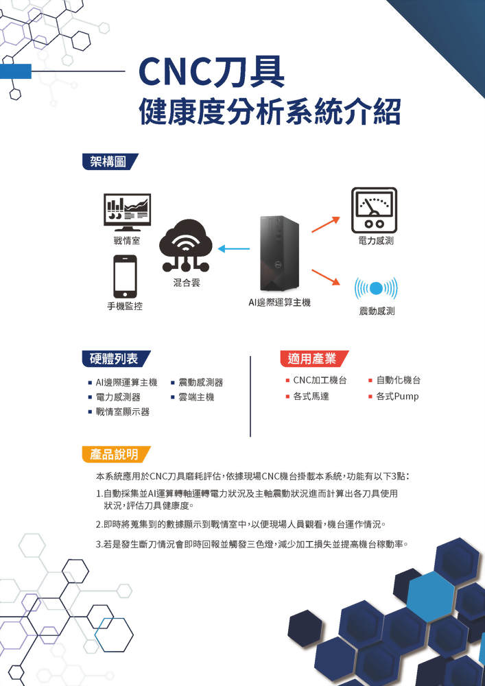CNC刀具健康度分析系統介紹