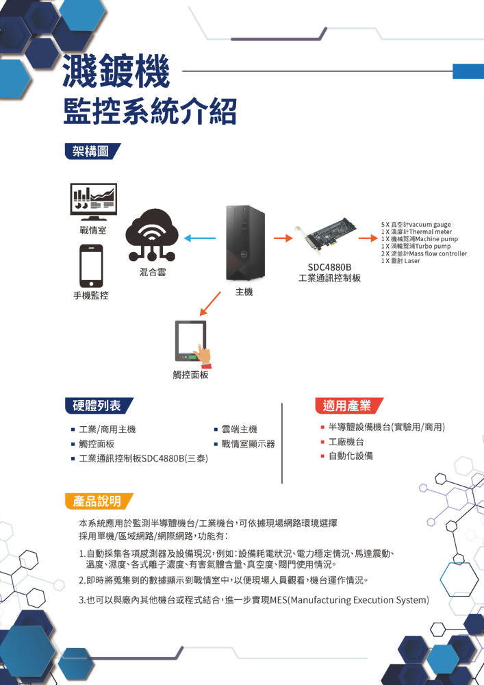 Surveillance System for Sputtering Machine