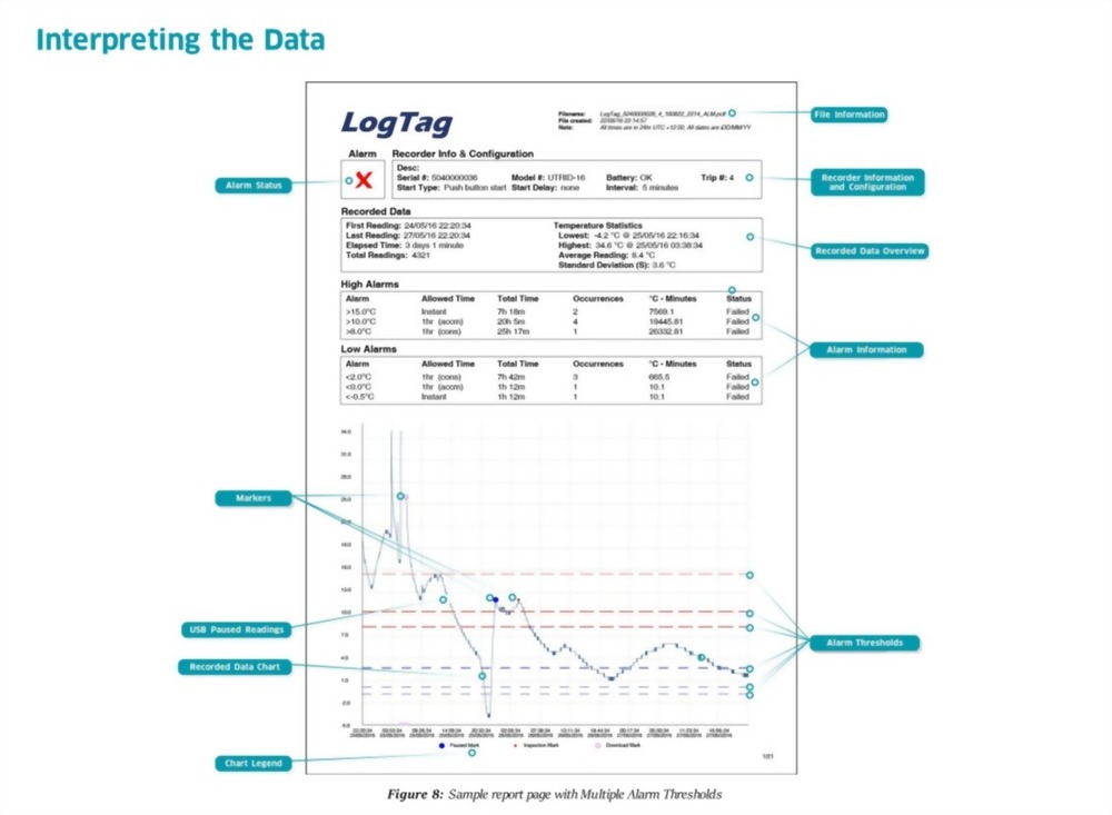 UTRID-16 具有螢幕顯示的溫度記錄器 - 2