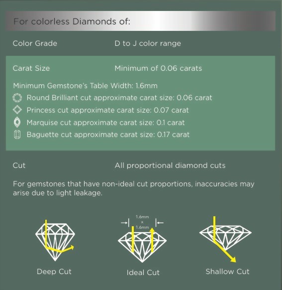 OTI 五合一測鑽筆 - 5