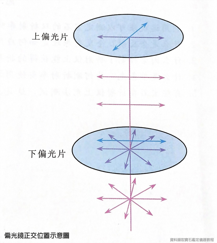 偏光儀(偏光鏡)4