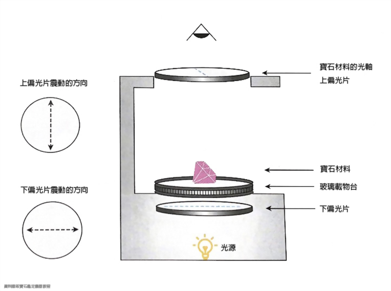 偏光儀(偏光鏡)5