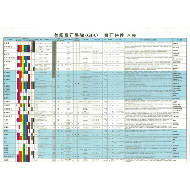 GIA寶石特性圖鑑-1