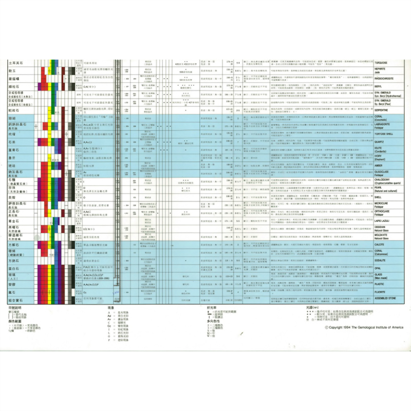 GIA寶石特性圖鑑-2