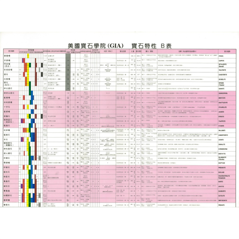 GIA寶石特性圖鑑-3