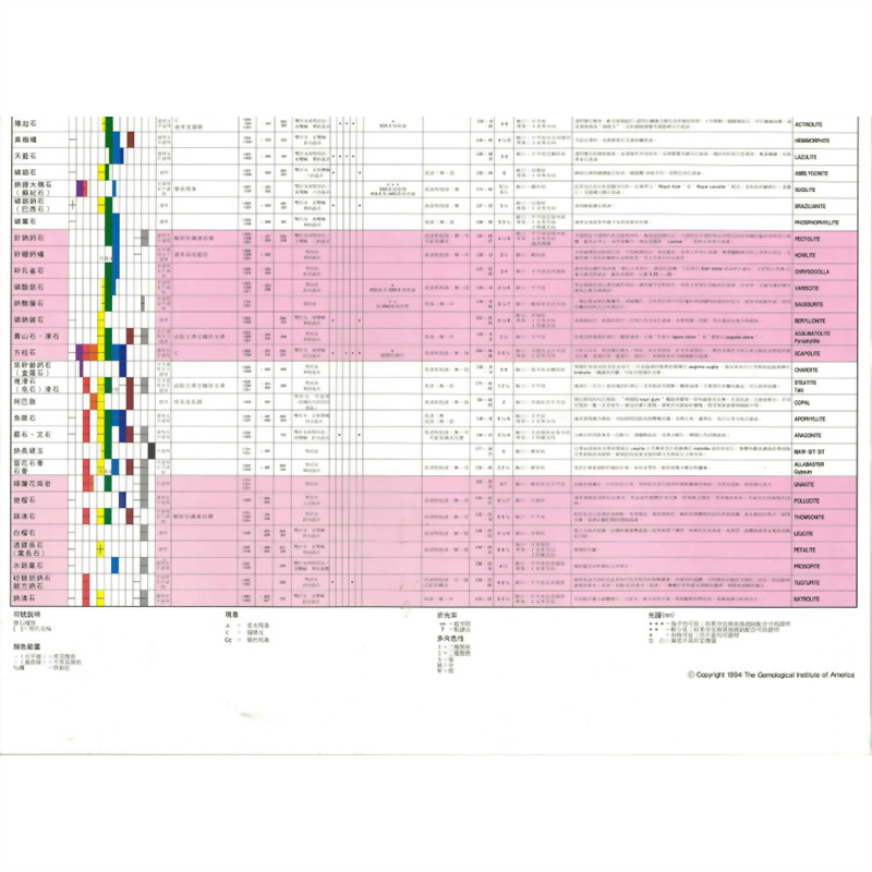 GIA寶石特性圖鑑-4