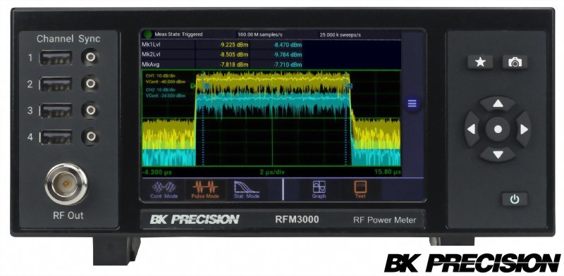 射頻功率分析儀(RF POWER METER)(已停產)