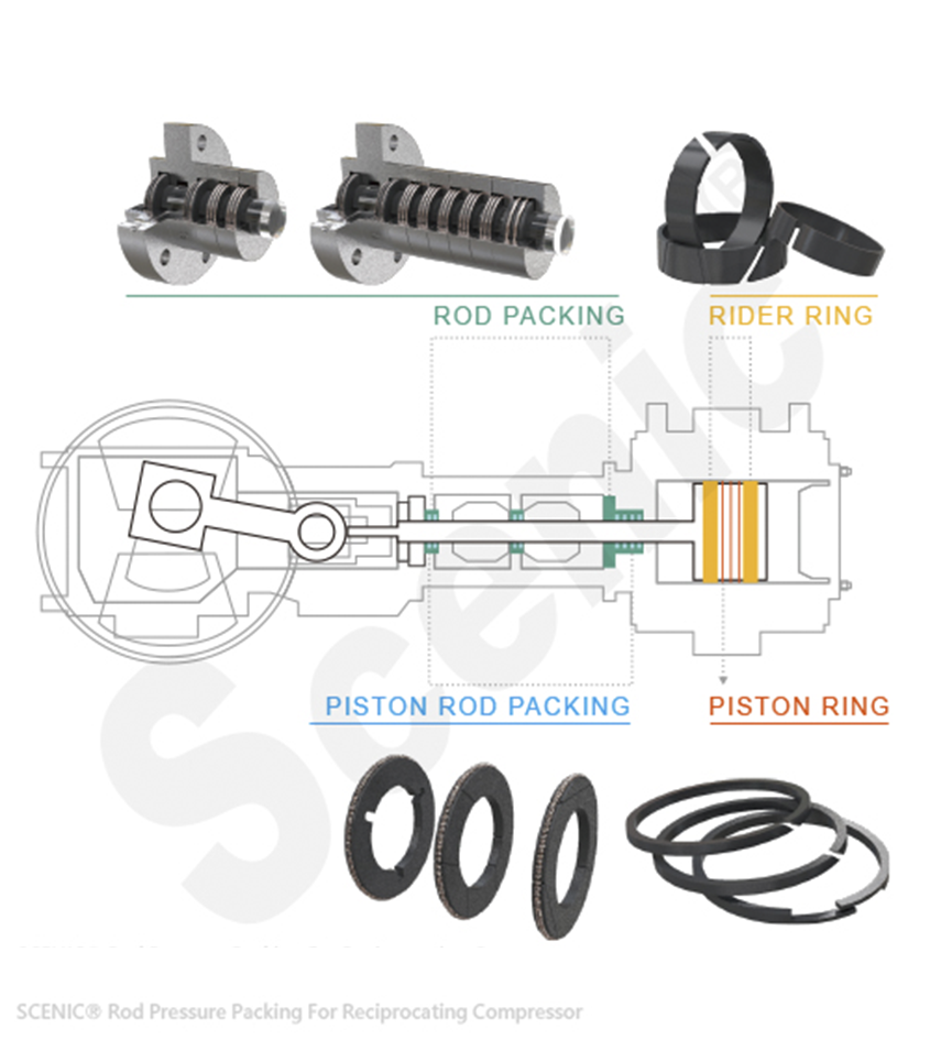Compressor Piston Rod Packing