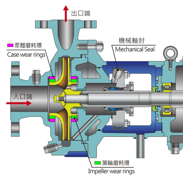 About Mechanical Seal