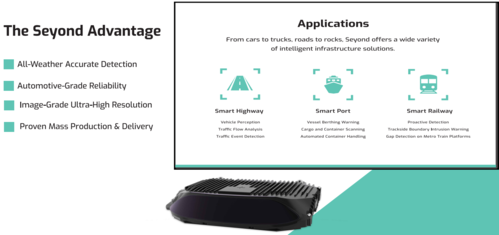 High Resolution & Long Distance