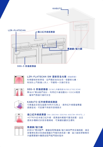 Auto Swing Door Accessories