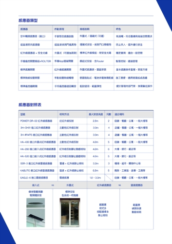 IR / Rador Sensor List