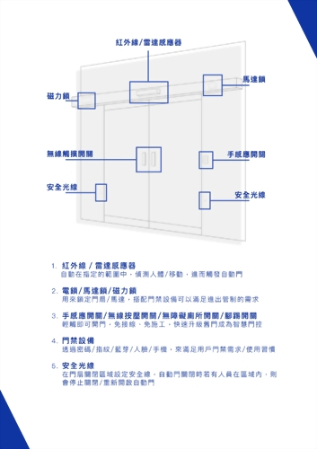 Autodoor Accessories