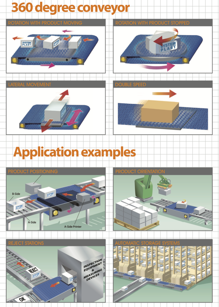 Meet safety standards for conveyor engineering systems