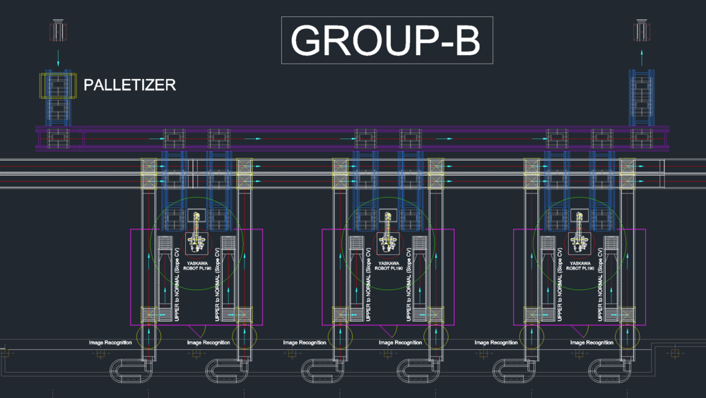 Conveyor & Robot Arm Palletizing