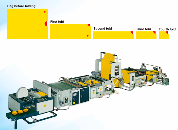 FULLY AUTOMATIC DRAW TAPE TYPE GARBAGE BAG MAKING MACHINE (BAG IS FOLDED IN 4 TIMES PIECE BY PIECE)