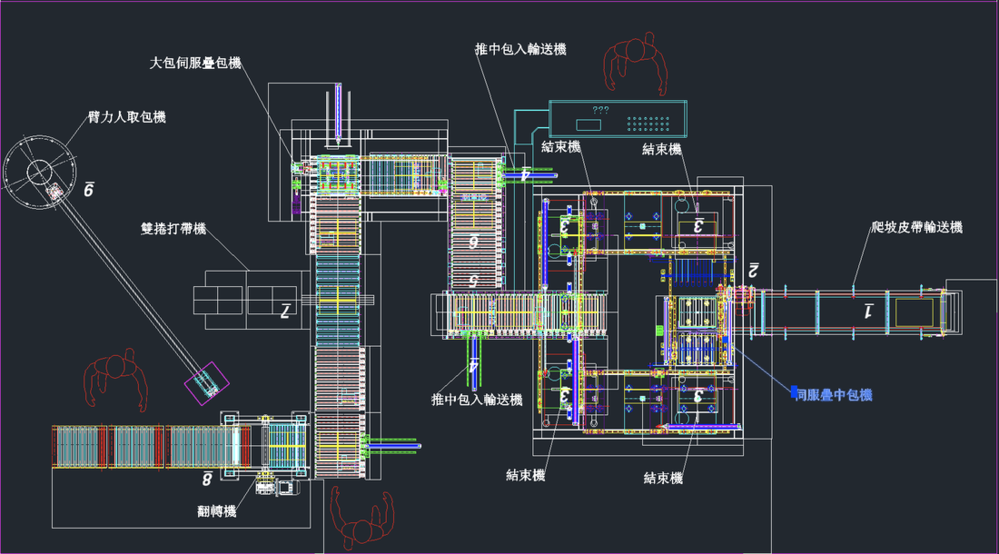 Customized Automation Machine