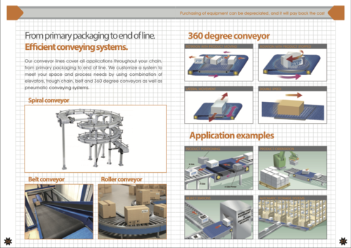 Conveyor System