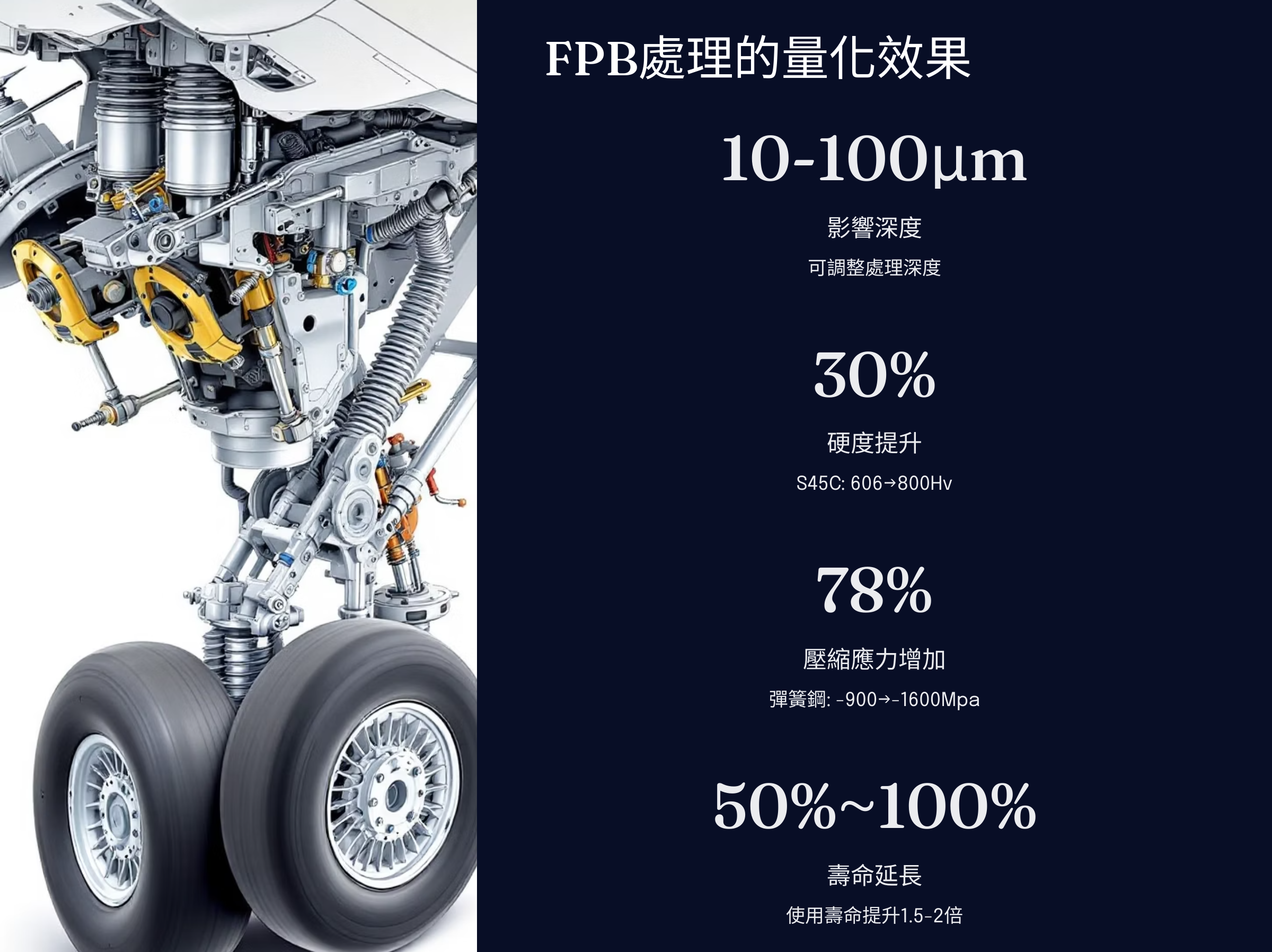 FPB 標準機