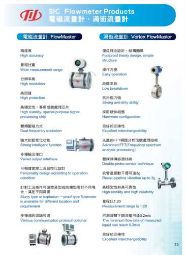 SIC Flowmeter Products