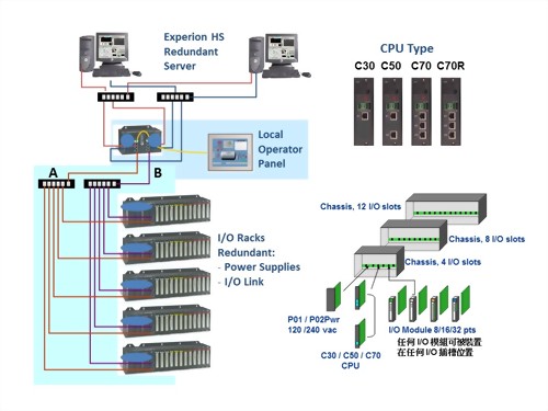 Honeywell PLC HC-900