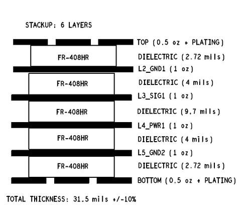 High TG & Low Loss material : FR-408HR