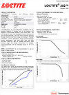 Loctite 202 Green 360° DATA