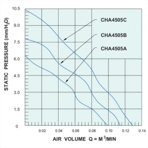 CHA4505ccc-XX