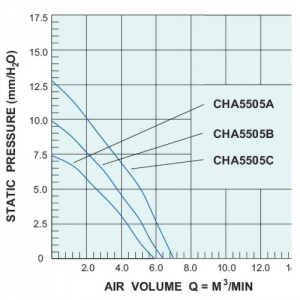CHA5505ccc-XX