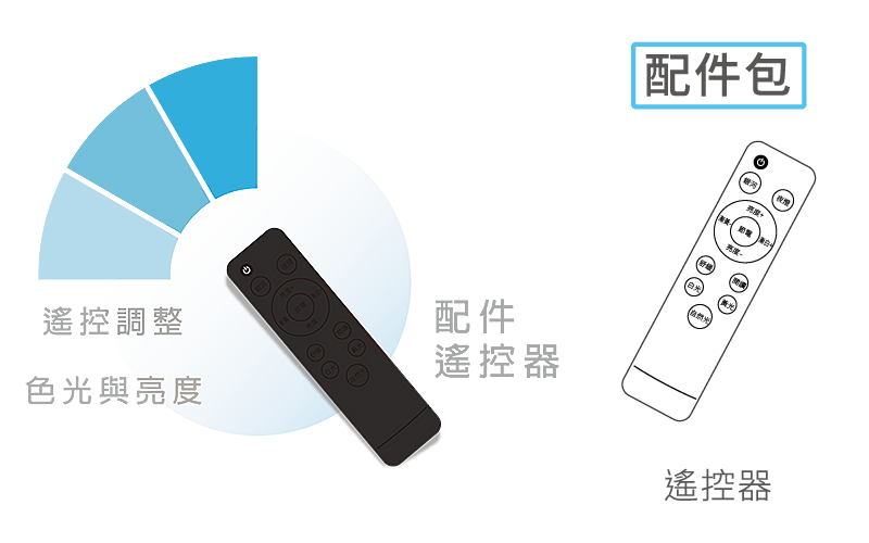 LXC48W/RC/D/U/400_A  LXC48W/RC/D/U/400_C  LXC60W/RC/D/U/520_A  LXC60W/RC/D/U/520_C  LXC75W/RC/D/U/52