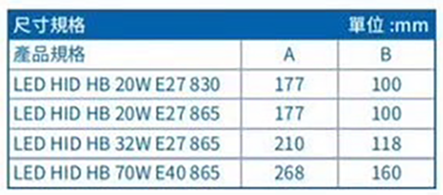 飛利浦 70W中低天井燈 LED球泡
